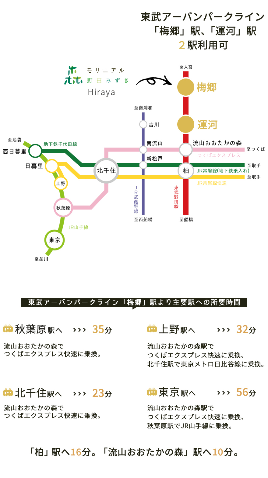 千葉県野田市新築平屋　東武アーバンパークライン梅郷駅、運河駅徒歩22分