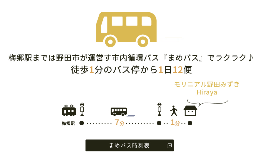 千葉県野田市建売平屋　まめバスの運行時間