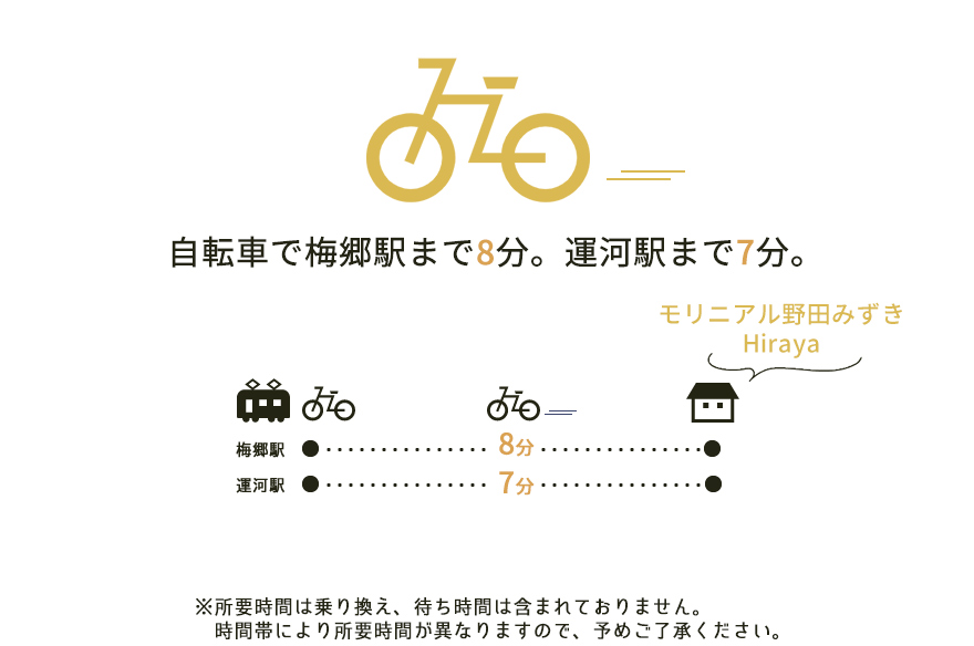 千葉県野田市新築平屋　自転車で駅まで7分