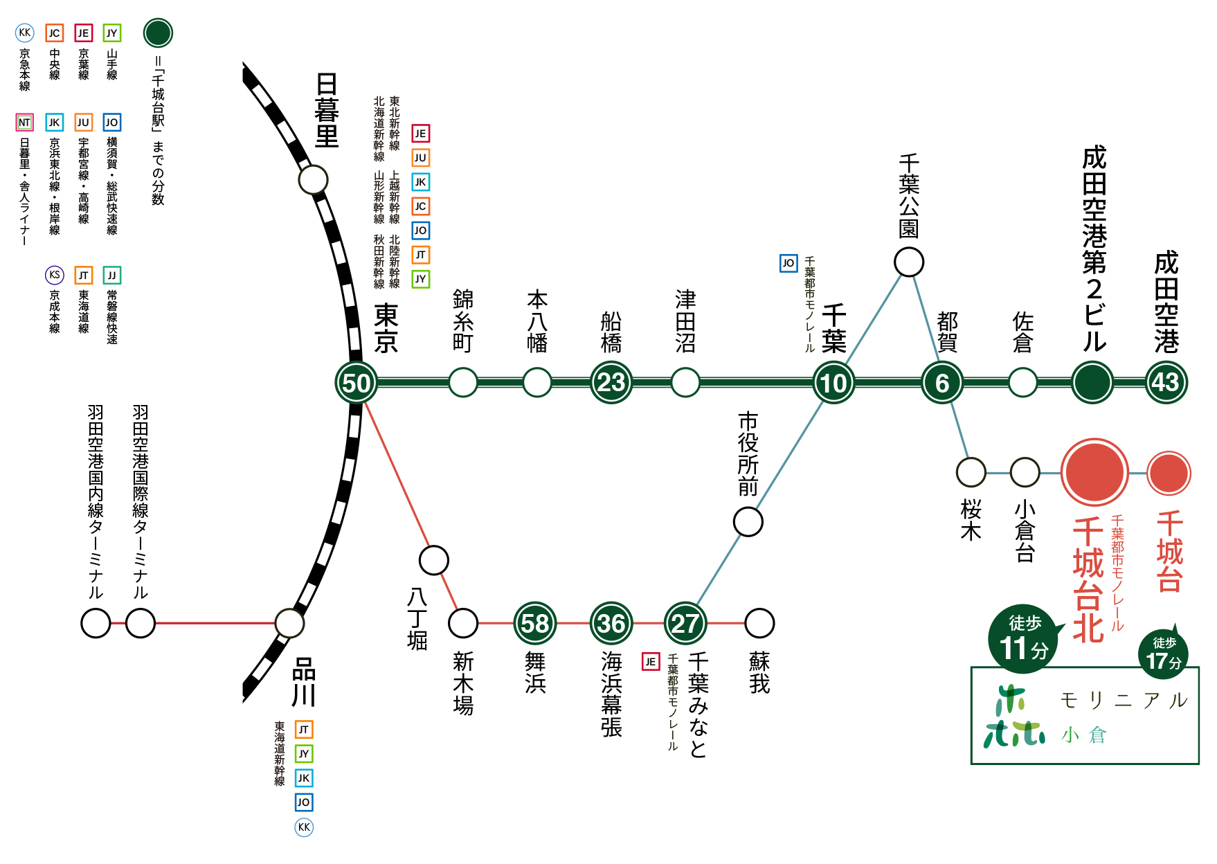 千葉市若葉区小倉 新築平屋一戸建 モリニアル小倉の電車情報