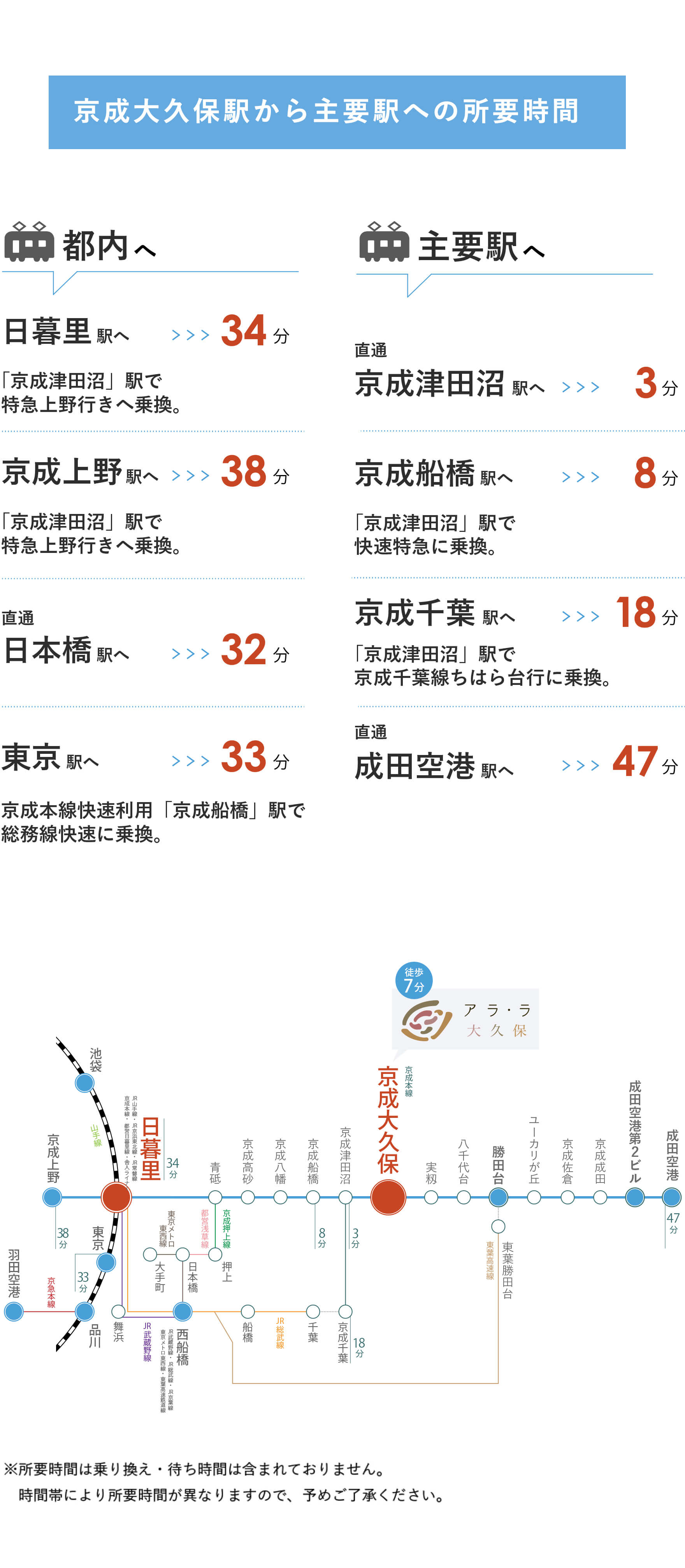路線情報 アラ・ラ大久保／千葉県習志野市の新築一戸建て 拓匠開発